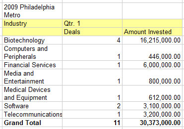 2009phillyvc