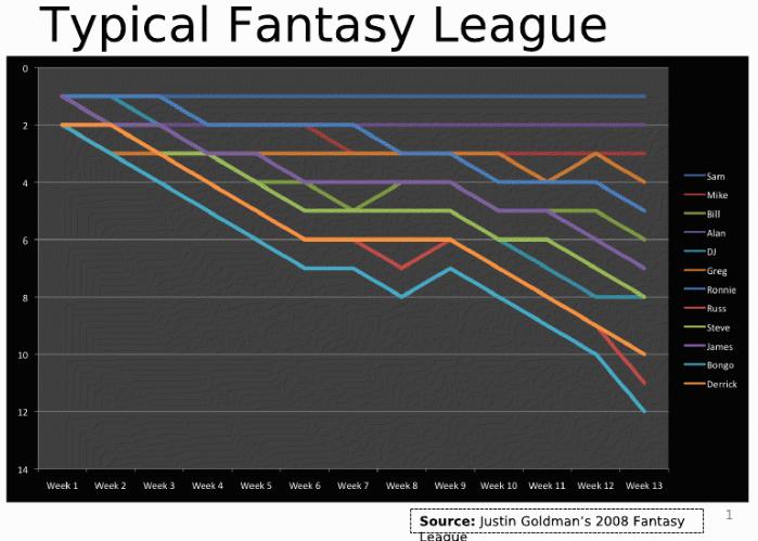 typical-fantasty-league