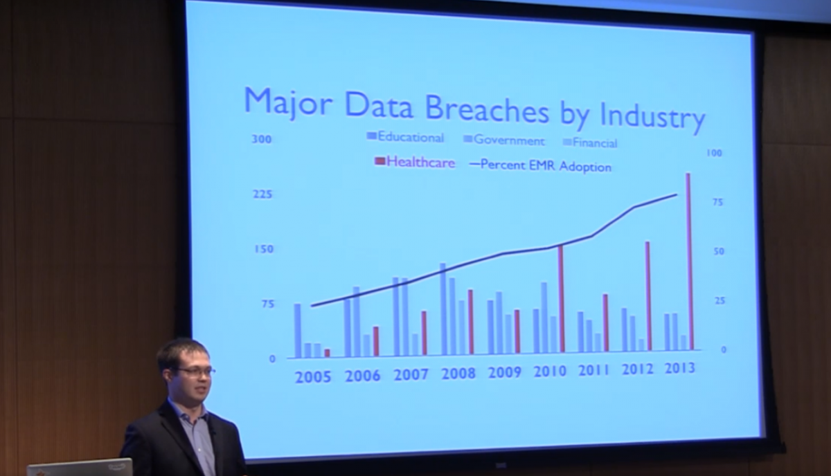 In his presentation at DreamIt’s demo day last year, Protenus founder Robert Lord talked about the growing threat of data breaches in healthcare.