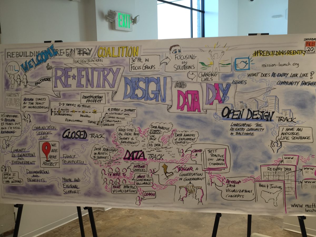 An illustration from the Rebuilding Re-entry Design & Data Day, February 2016.