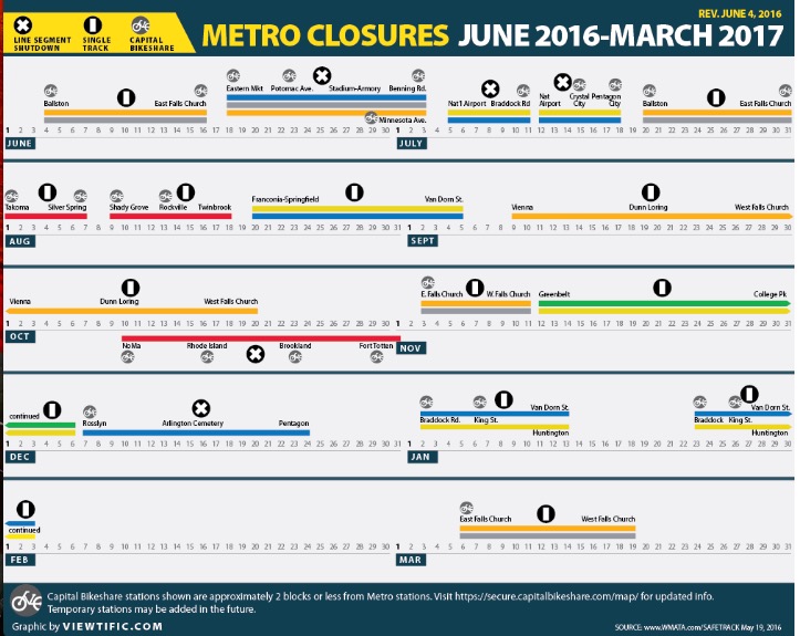 Carla Uriona's visualization of the SafeTrack schedule. (Screenshot)