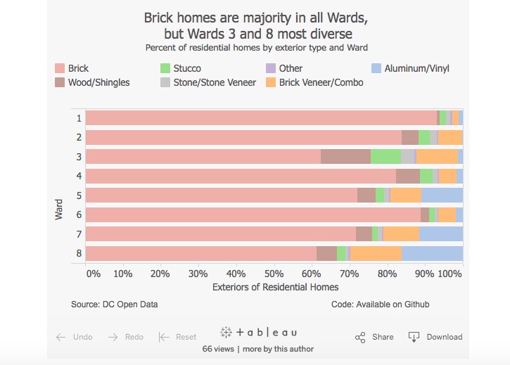 Brick facades by Ward. (Screenshot)