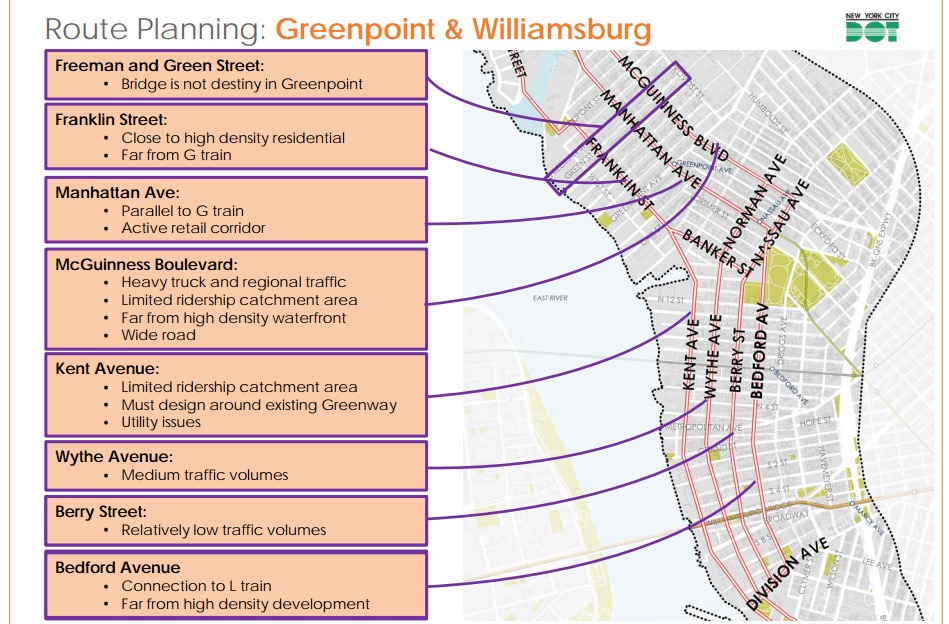 BQX Greenpoint/Williamsburg routes.