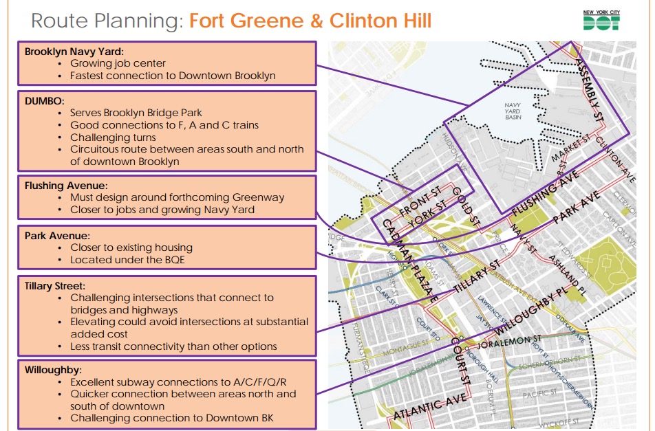 Potential BQX Fort Greene/Clinton Hill routes.