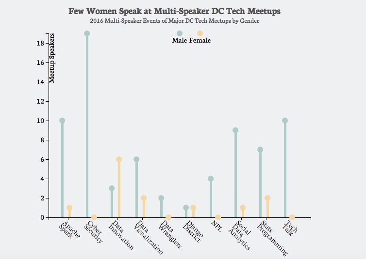 Female speakers at multi-speaker events. (Screenshot)