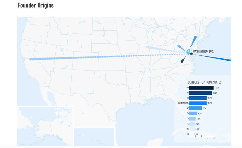 DMV area founder origins. (Screenshot)