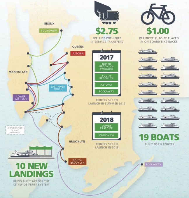 The NYC Ferry system launched May 1 with the Rockaway line. (Courtesy image)