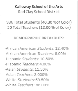 Data for the Calloway School. (Screenshot)