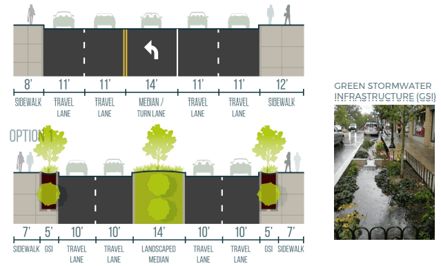 A slide from the Wilmington 2028 plan shows an option for street renovation.