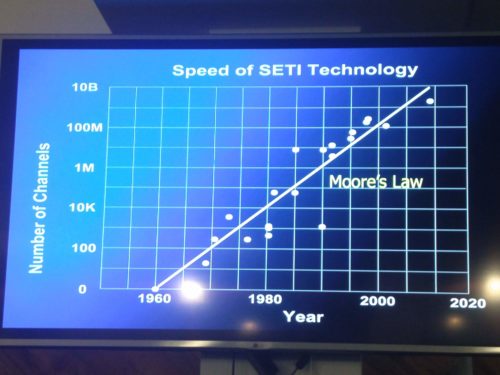 Moore's Law