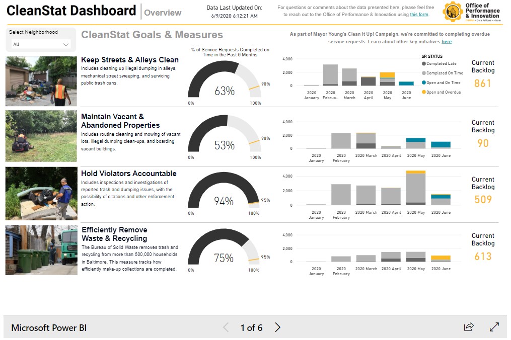 A still of Baltimore's CleanStat dashboard.
