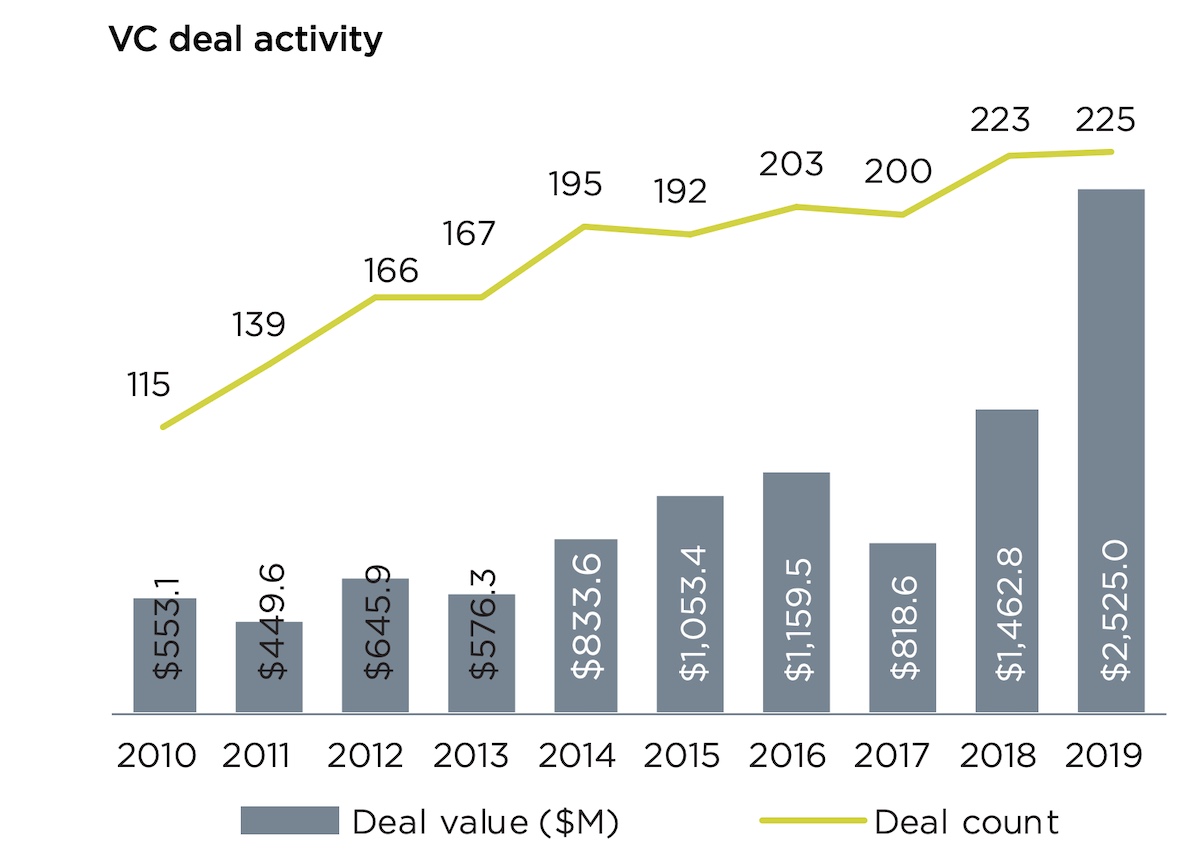 PACT 2019 VC report