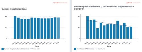 COVID hospital stats
