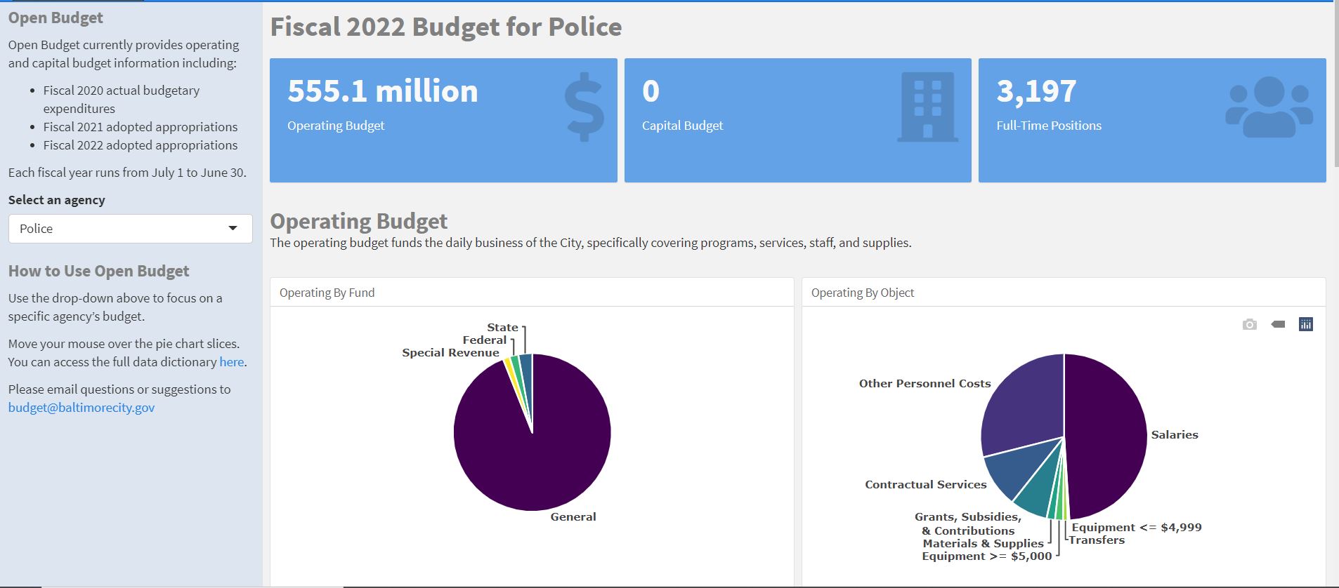 The FY 2022 Police budget, as shown on Open Budget.