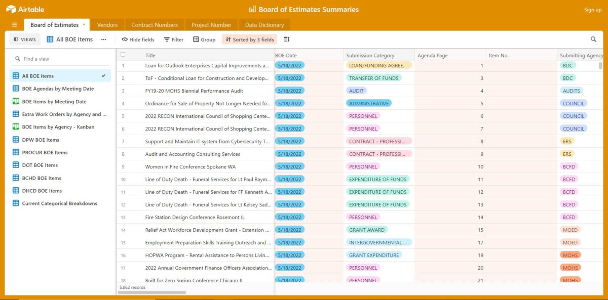 The interface of the Board of Estimates summaries tool