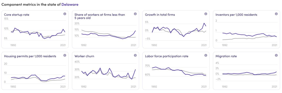 An image showing a number of different graphs.