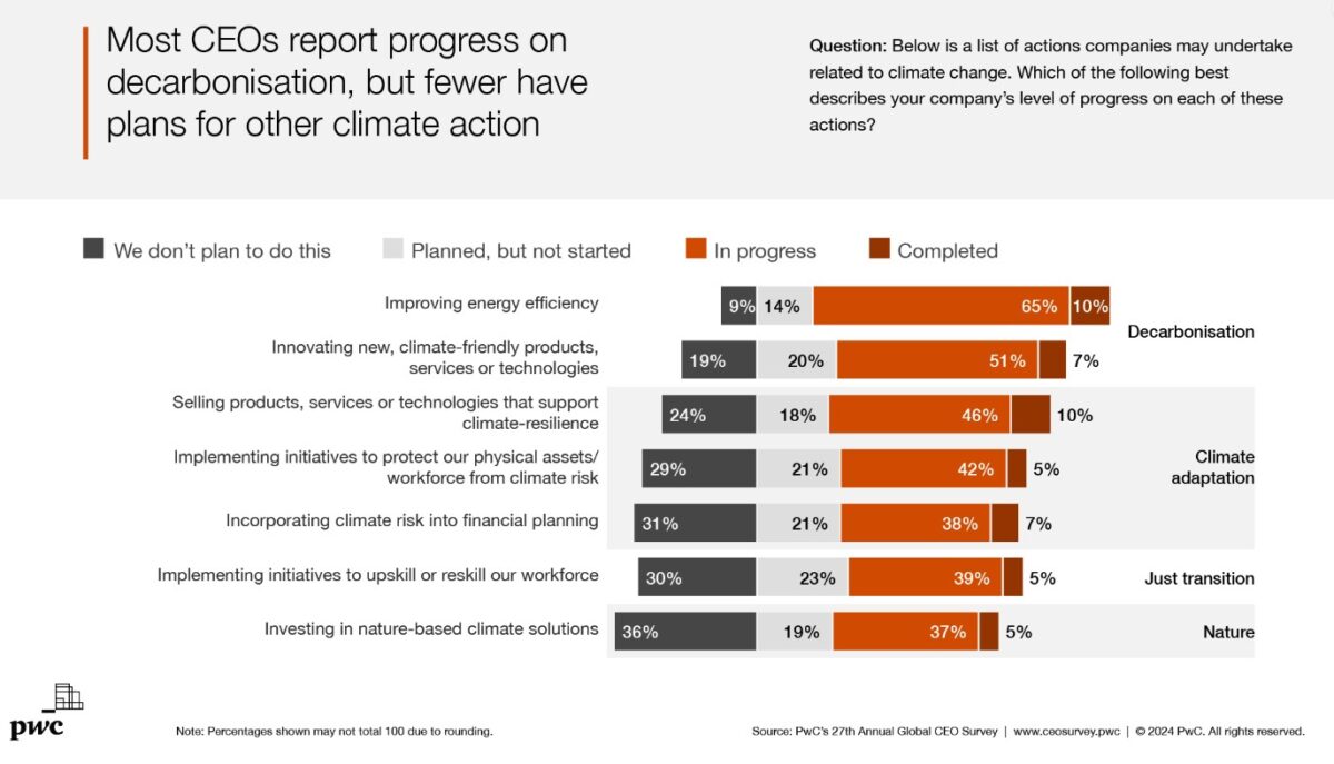 Most csos progress to other places for other unintended action.